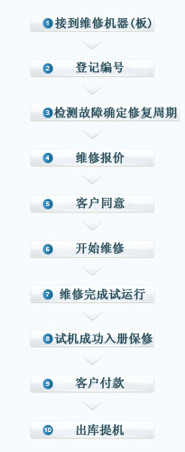 慧博科技維修流程